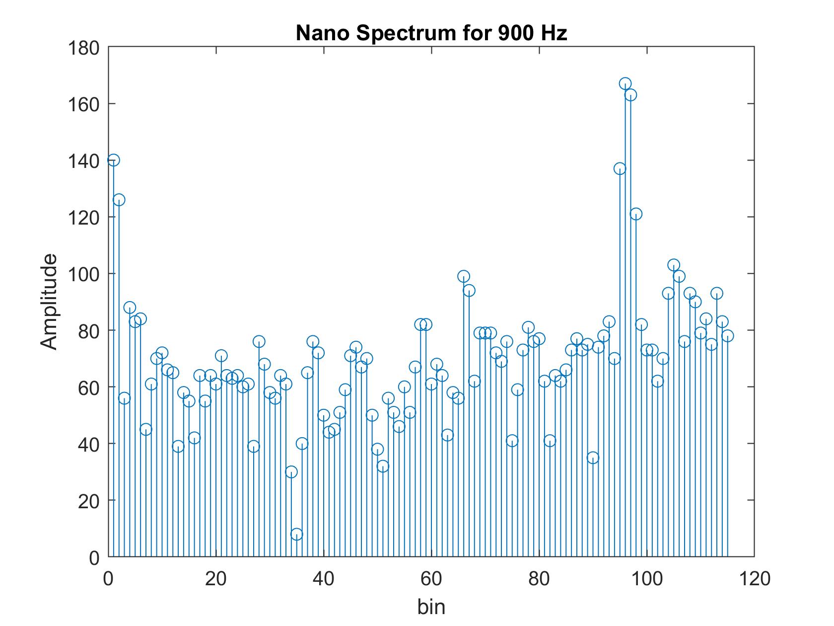 lab3 900Hz